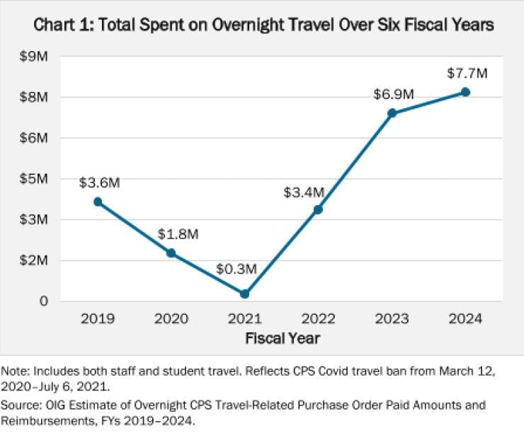 (Chicago Public Schools Office of Inspector General)