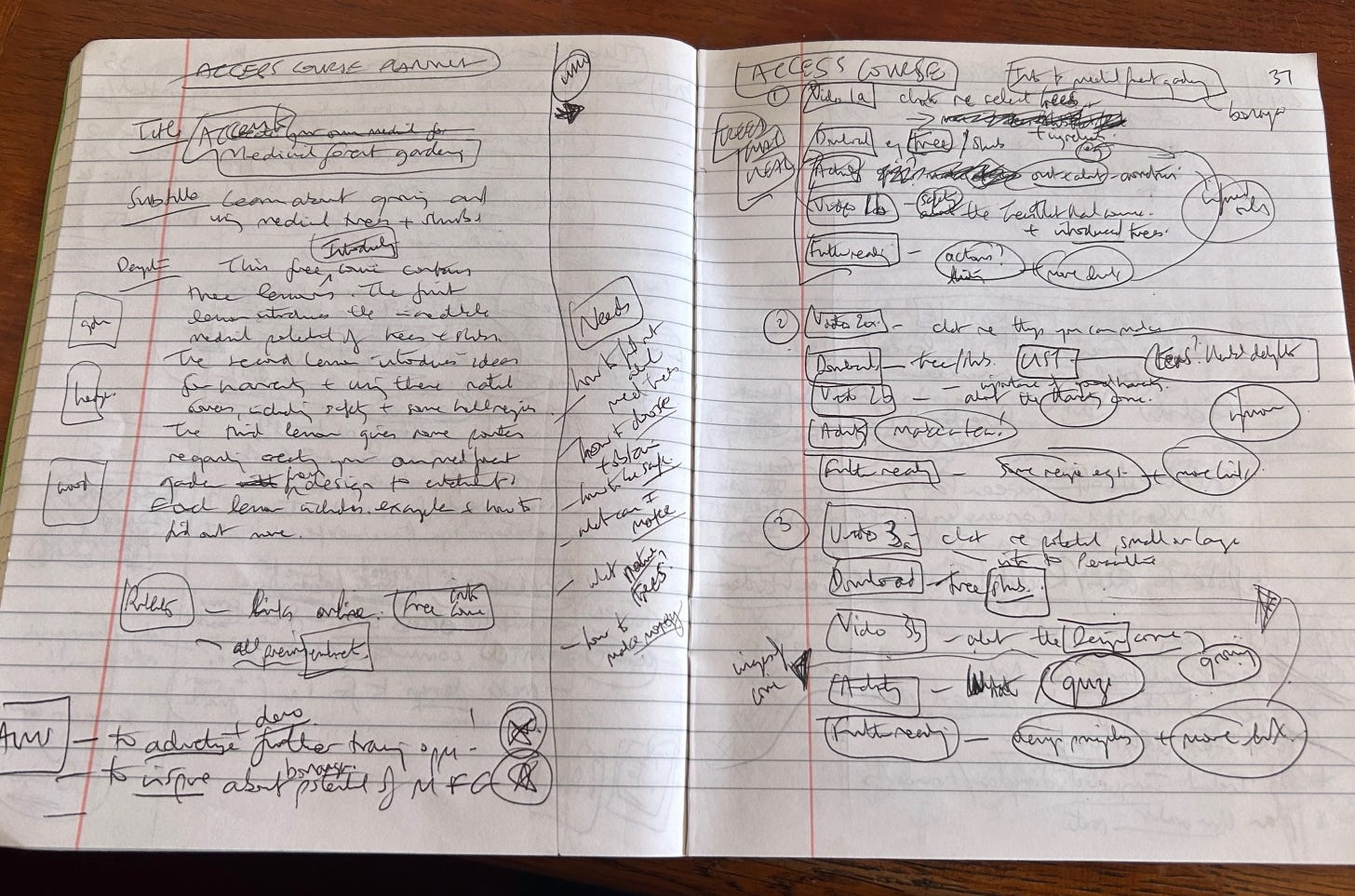 Exercise book pages with notes about the planned course