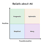 Four Perspectives on AI