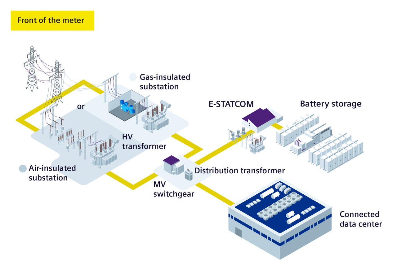 Data center grid connection