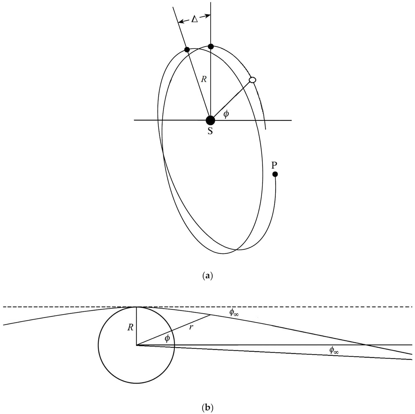 Diagrams illustrating geometric angles and radii in spherically symmetric coordinate systems relevant to general relativity metrics