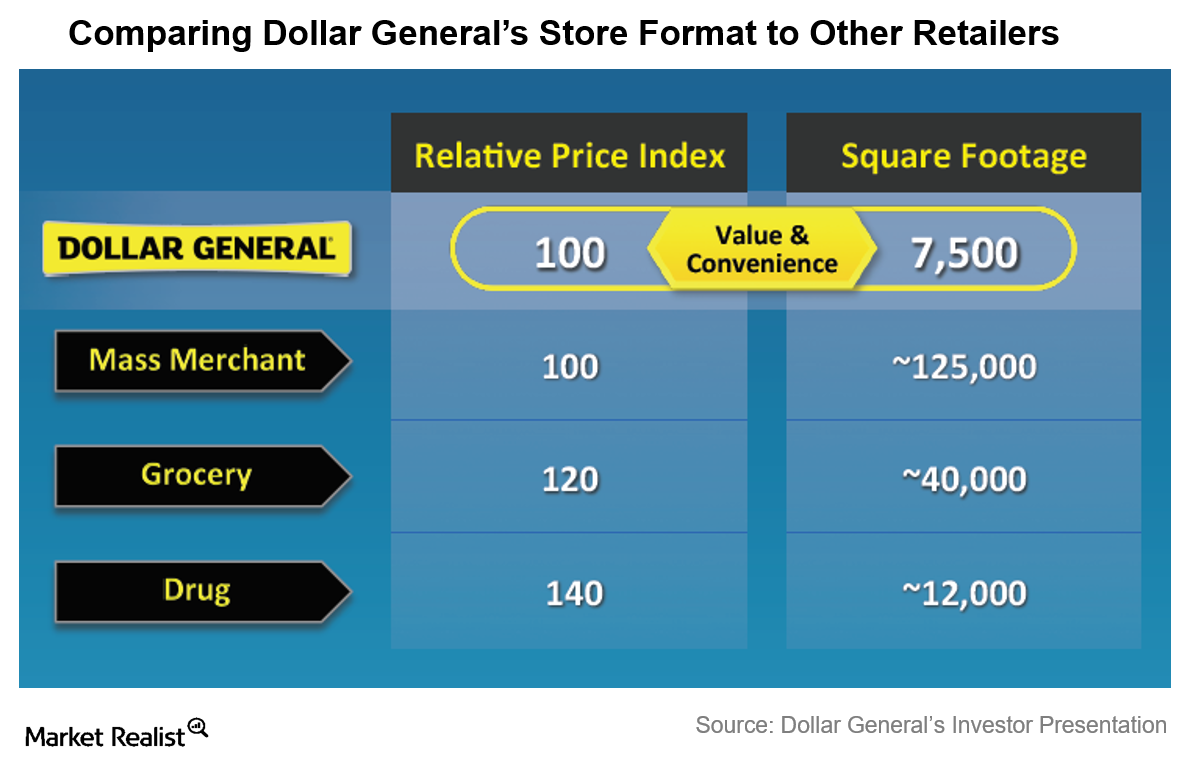 Dollar General: Why Small-Format Stores Are Key Dollar General: Why Small-Format Stores Are Key