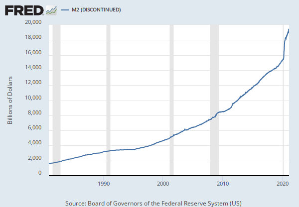 M2 (M2SL) | FRED | St. Louis Fed
