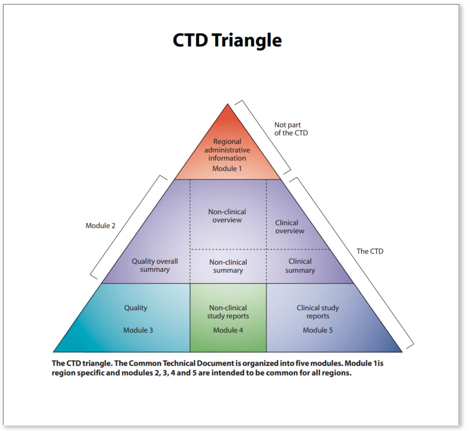 Exploring regulatory data sets of the Comirnaty vaccine - 1