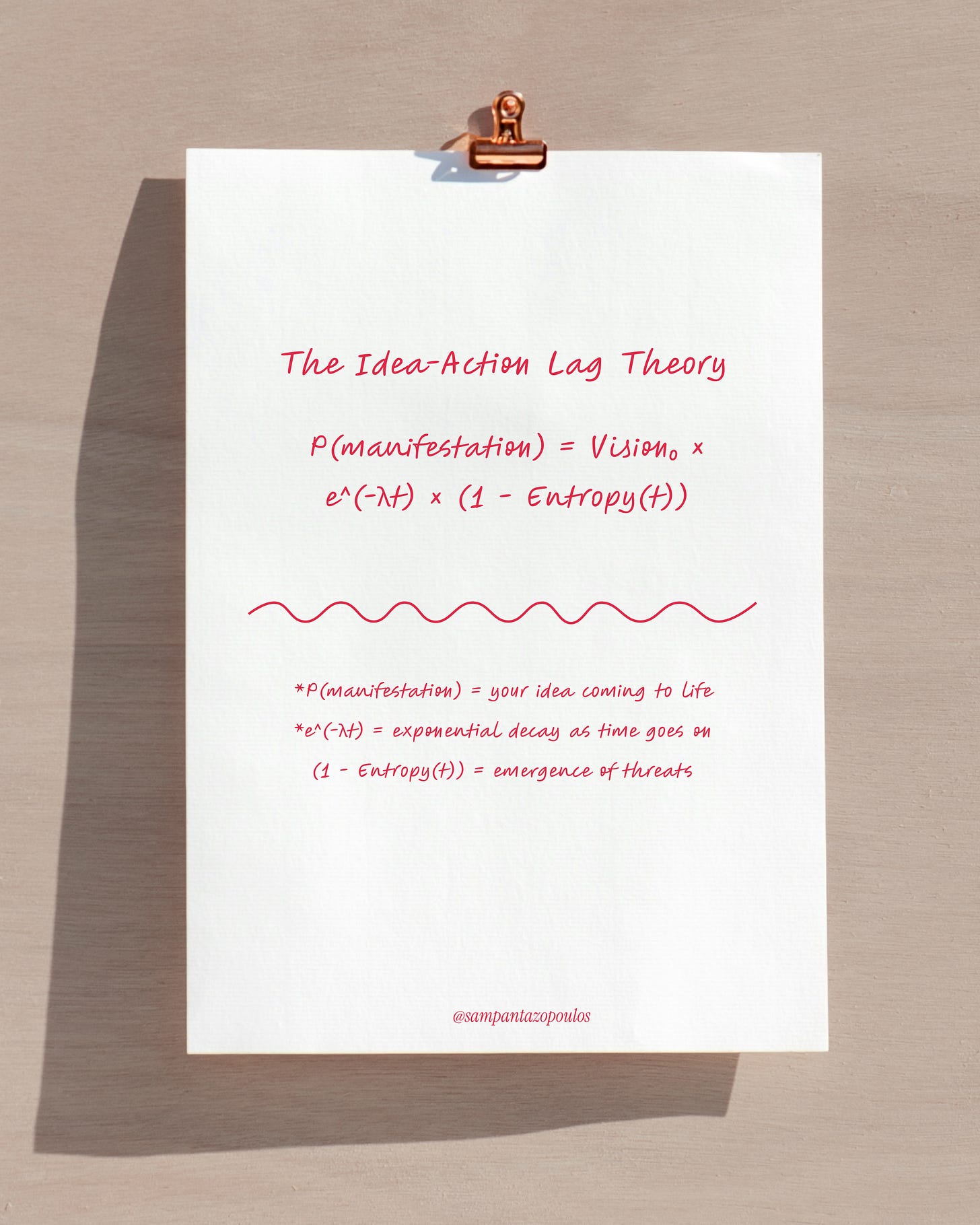 Idea Action Lag Theory Formula.png