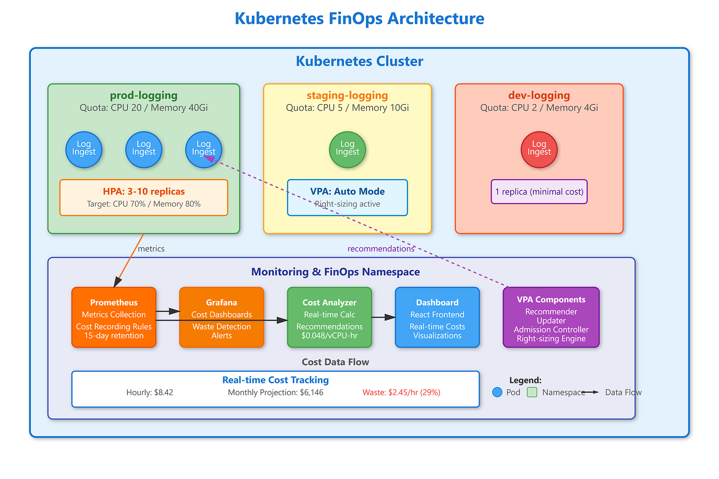 Lesson 44: Cost Optimization (FinOps) - Production Kubernetes Resource ...