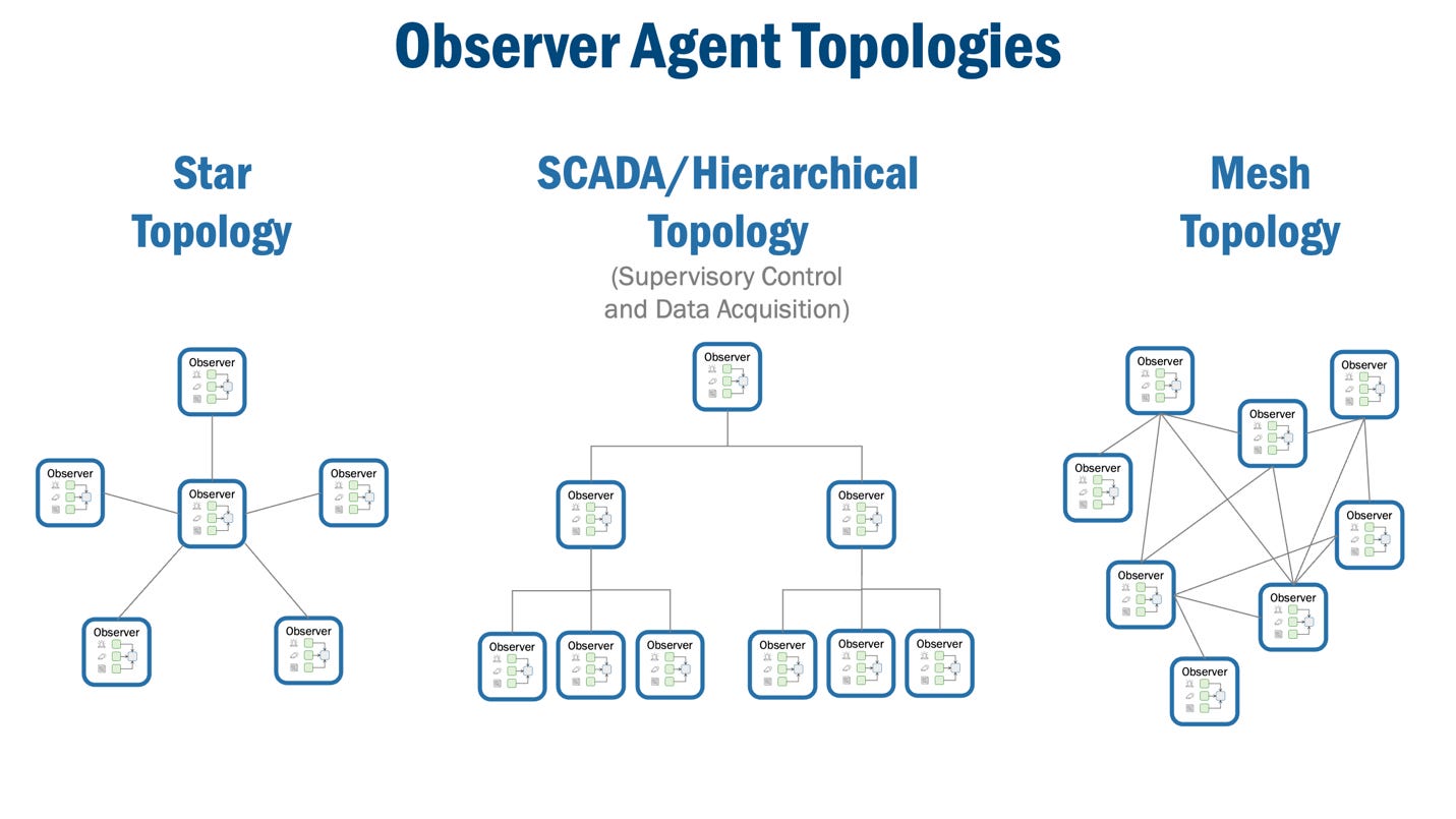 A diagram of a company structure
AI-generated content may be incorrect. A diagram of a company structure
AI-generated content may be incorrect.