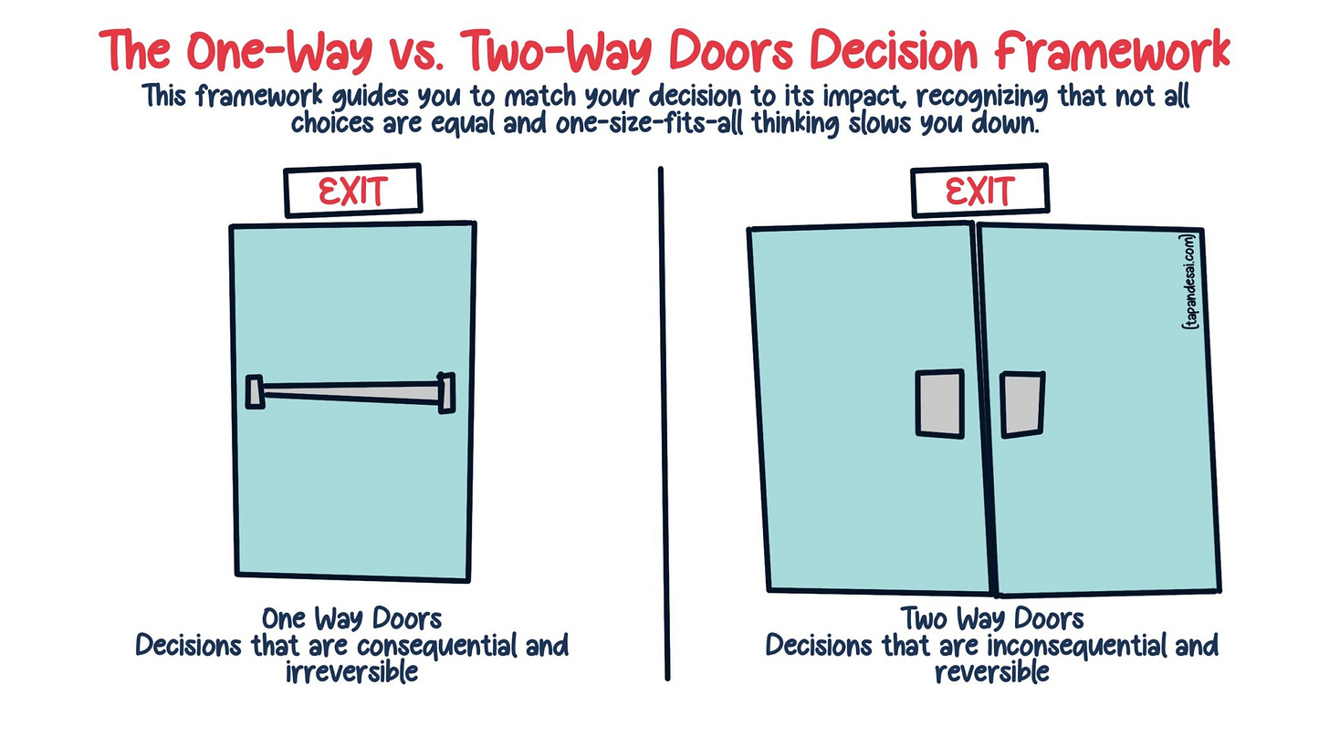 One-Way and Two-Door Decision-Making: Explained - Tapan Desai One-Way and Two-Door Decision-Making: Explained - Tapan Desai