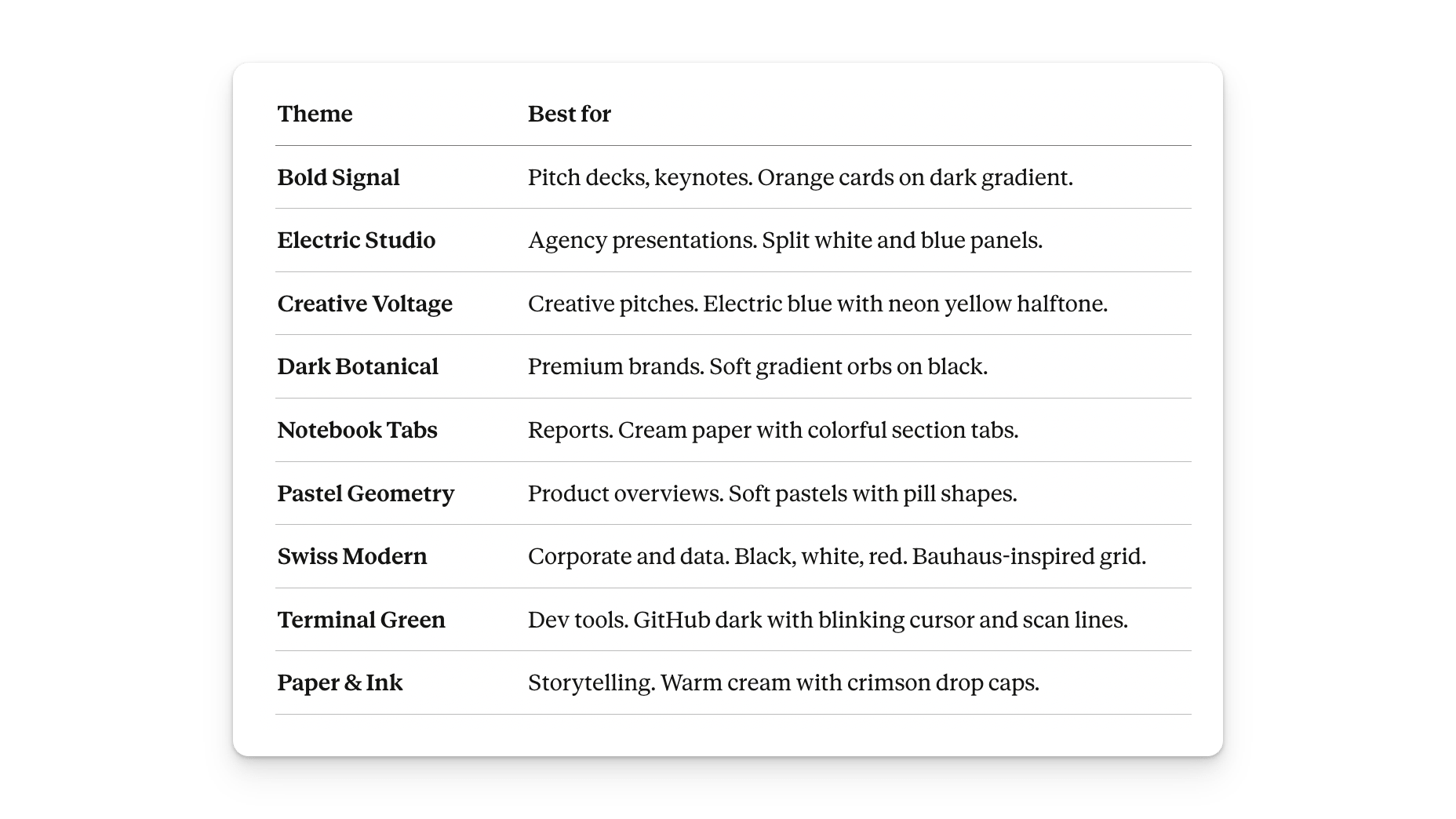 How to vibe-code a professional presentation with Claude in under 10 ...
