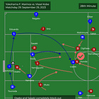 J.League 2023 Season Review