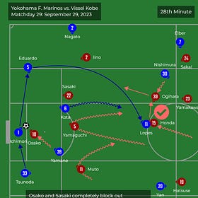 J.League 2023 Season Review