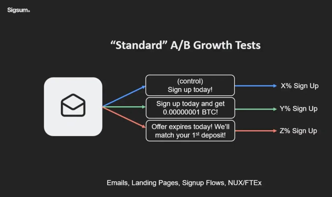 10 Experiments Every Data Team Should Run - Issue 288