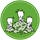 Sustainable ITC