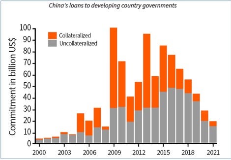 A graph of a graph of a country government

AI-generated content may be incorrect.