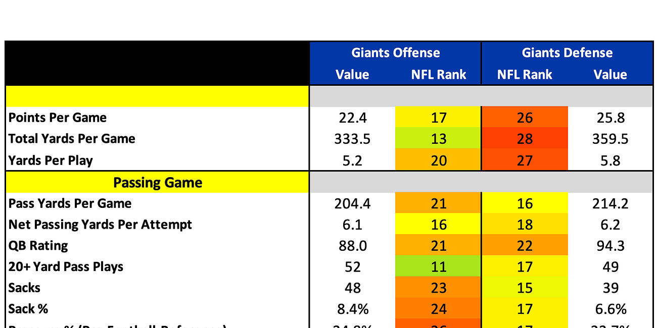 New York Giants 2026 Profile