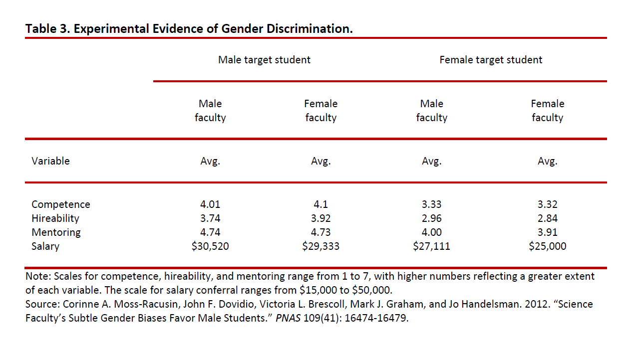 Understanding the Gender Pay Gap - Connors Institute