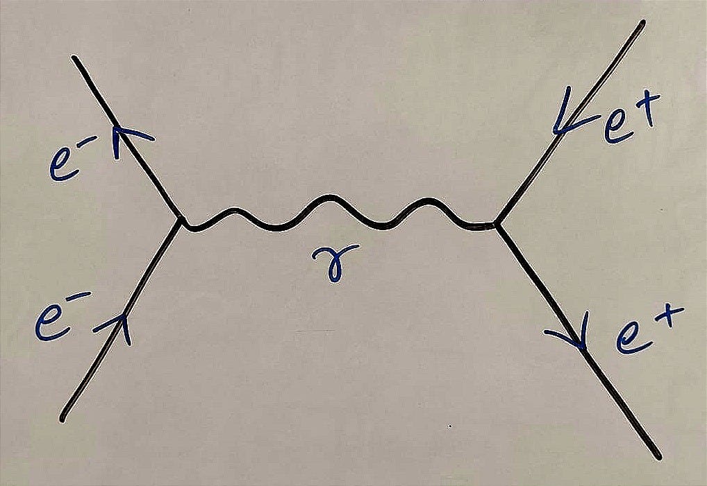 The Ultimate Beginner’s Guide to Feynman Diagrams