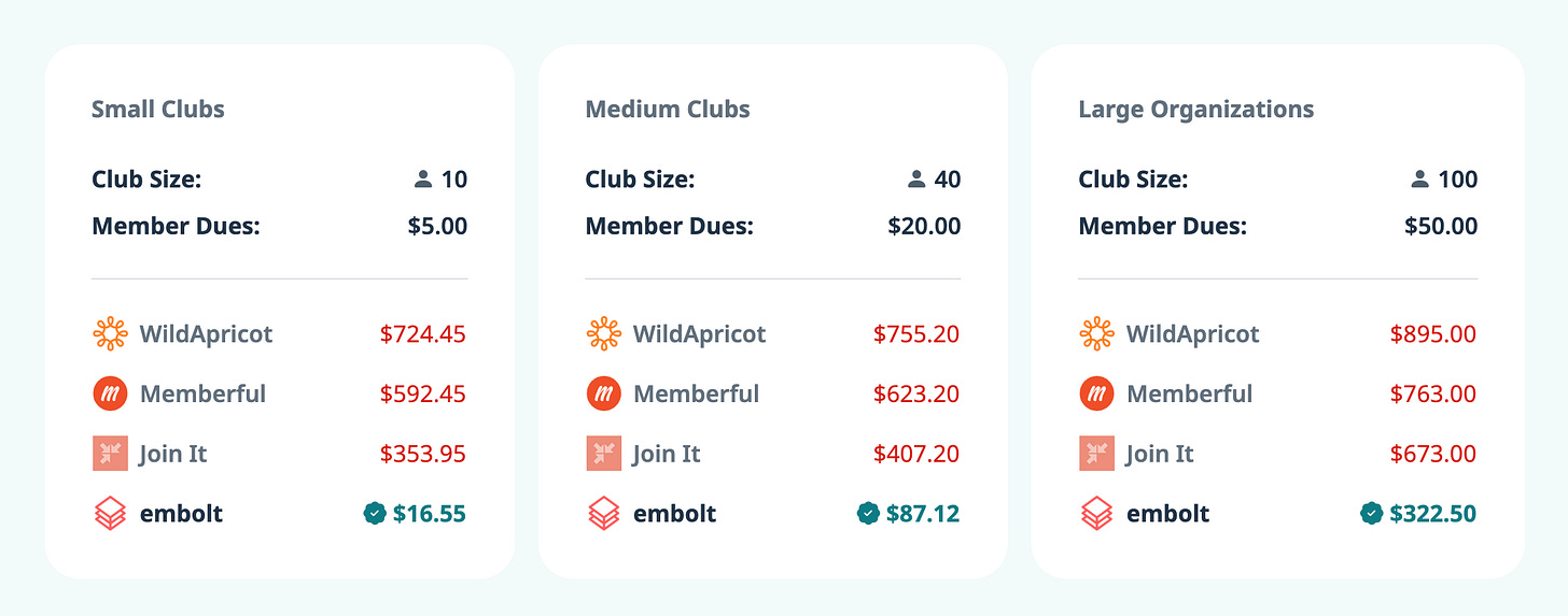 embolt's pricing compared to popular competitors