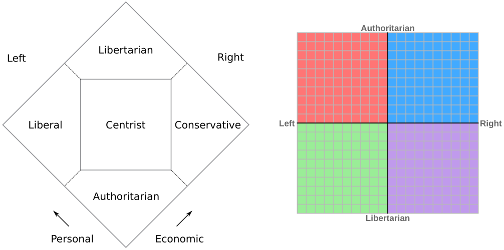 The Nolan chart and the Political Compass The Nolan chart and the Political Compass