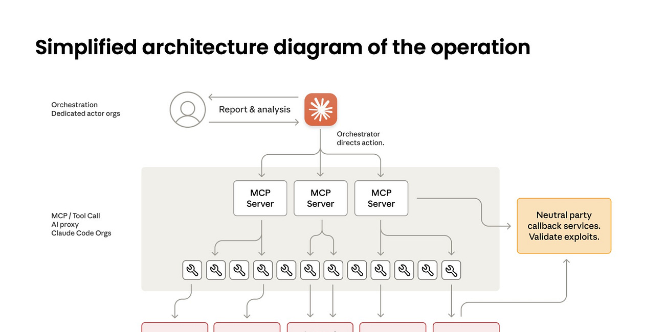 When AI becomes the hacker