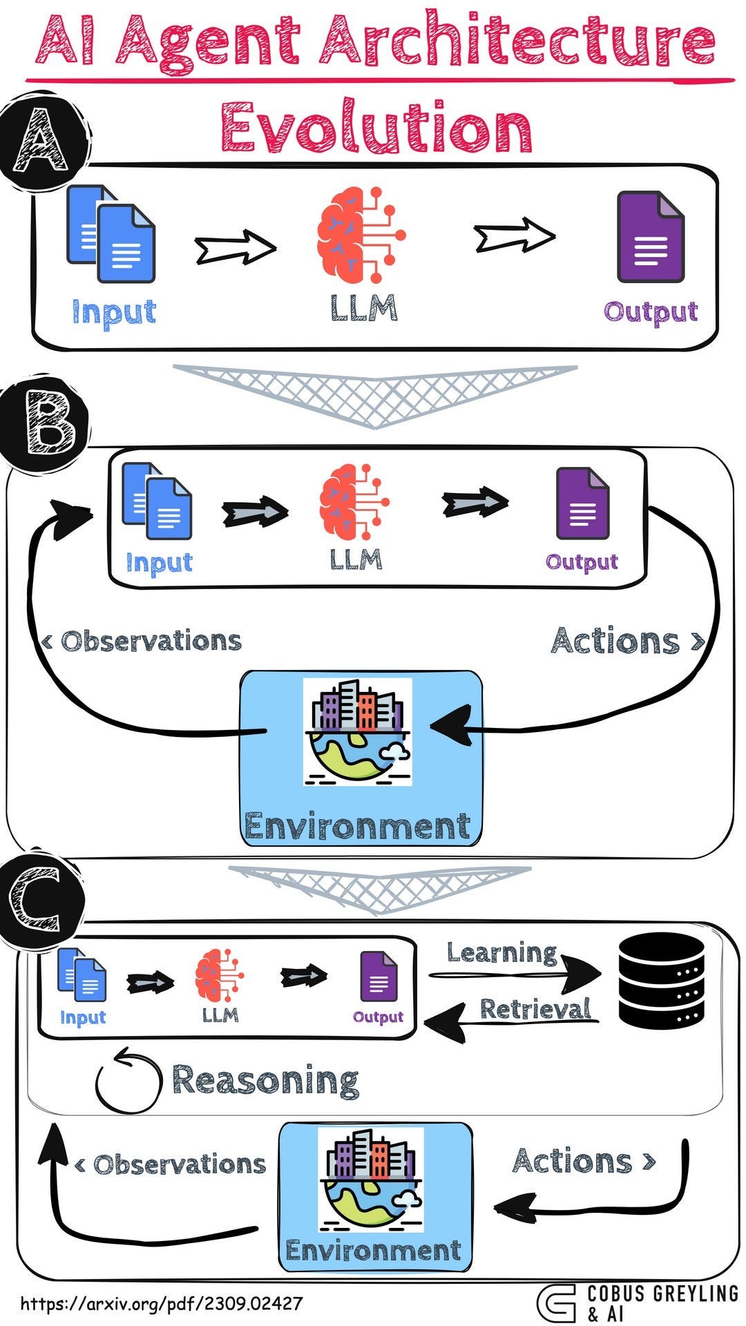 The Evolution of AI Agents & Agentic Systems