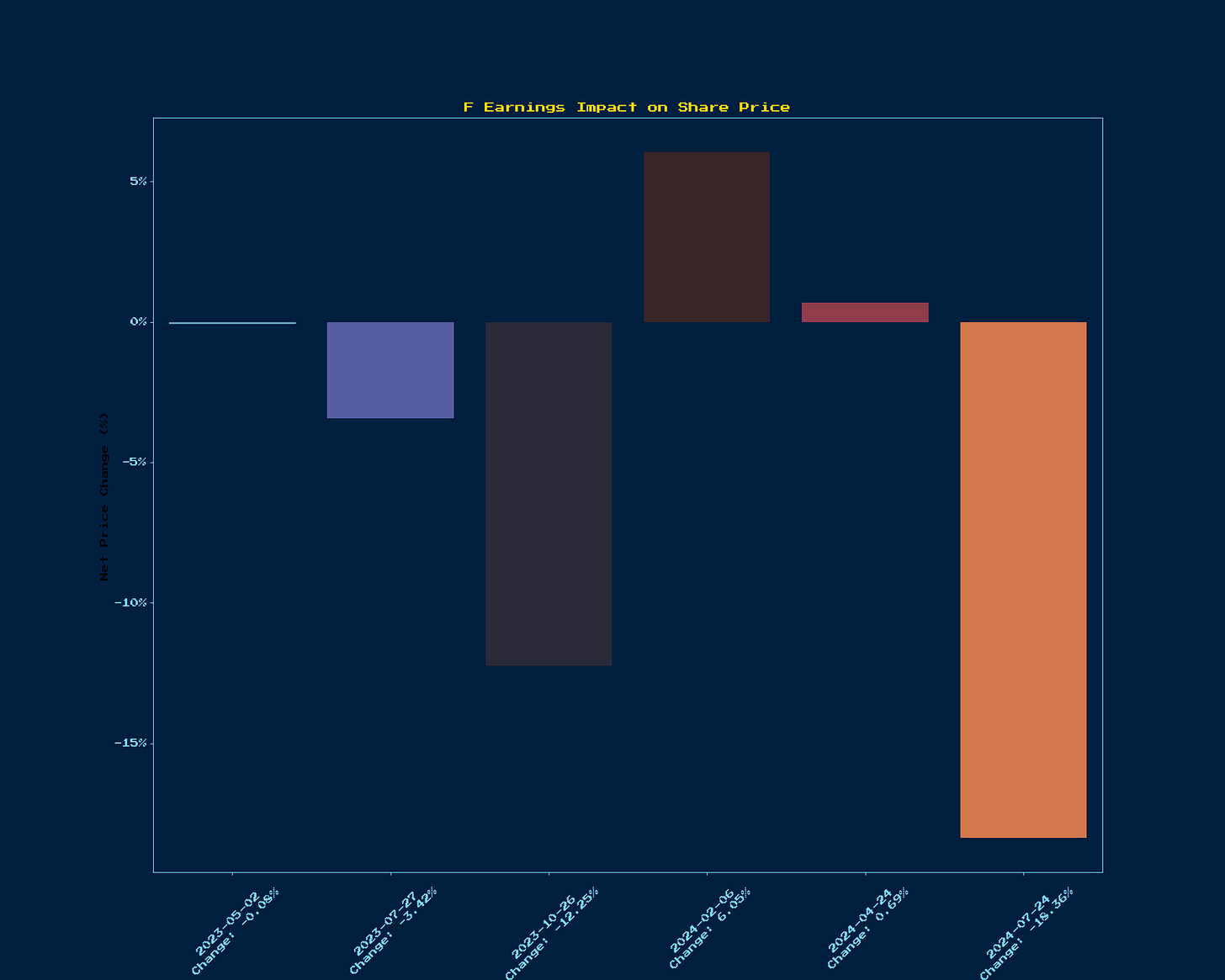Generated Chart 1