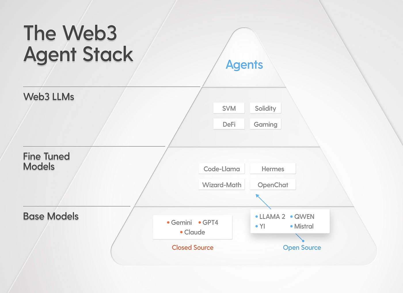 Accelerating AI Gaming with Nim Network