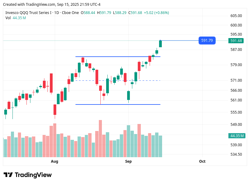 TradingView chart TradingView chart