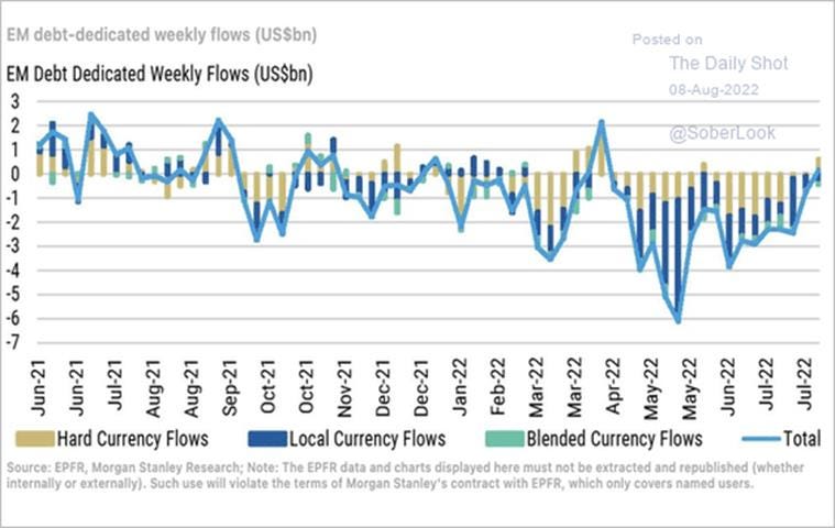 Chart, line chart

Description automatically generated