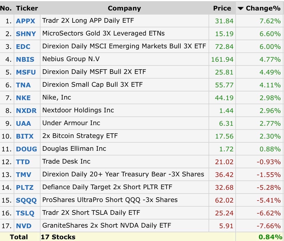 Dear Stack Dear Substack Members Below Is a Very Important Portfolio Review. This ...