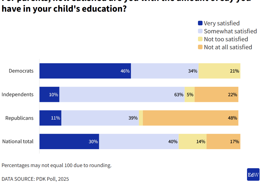The People Hate Standardization