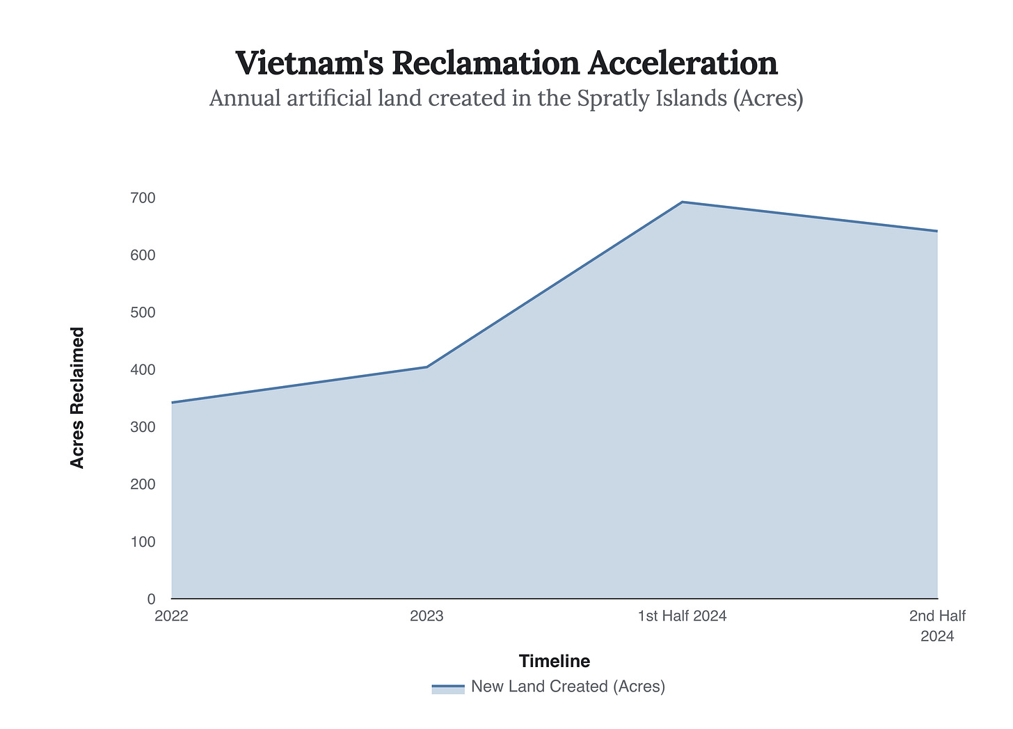 Generated Chart Generated Chart