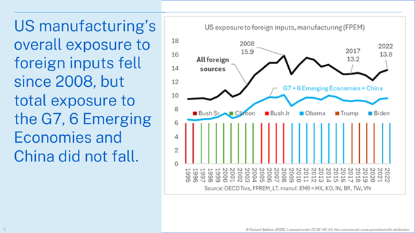 A graph with lines and numbers

AI-generated content may be incorrect.