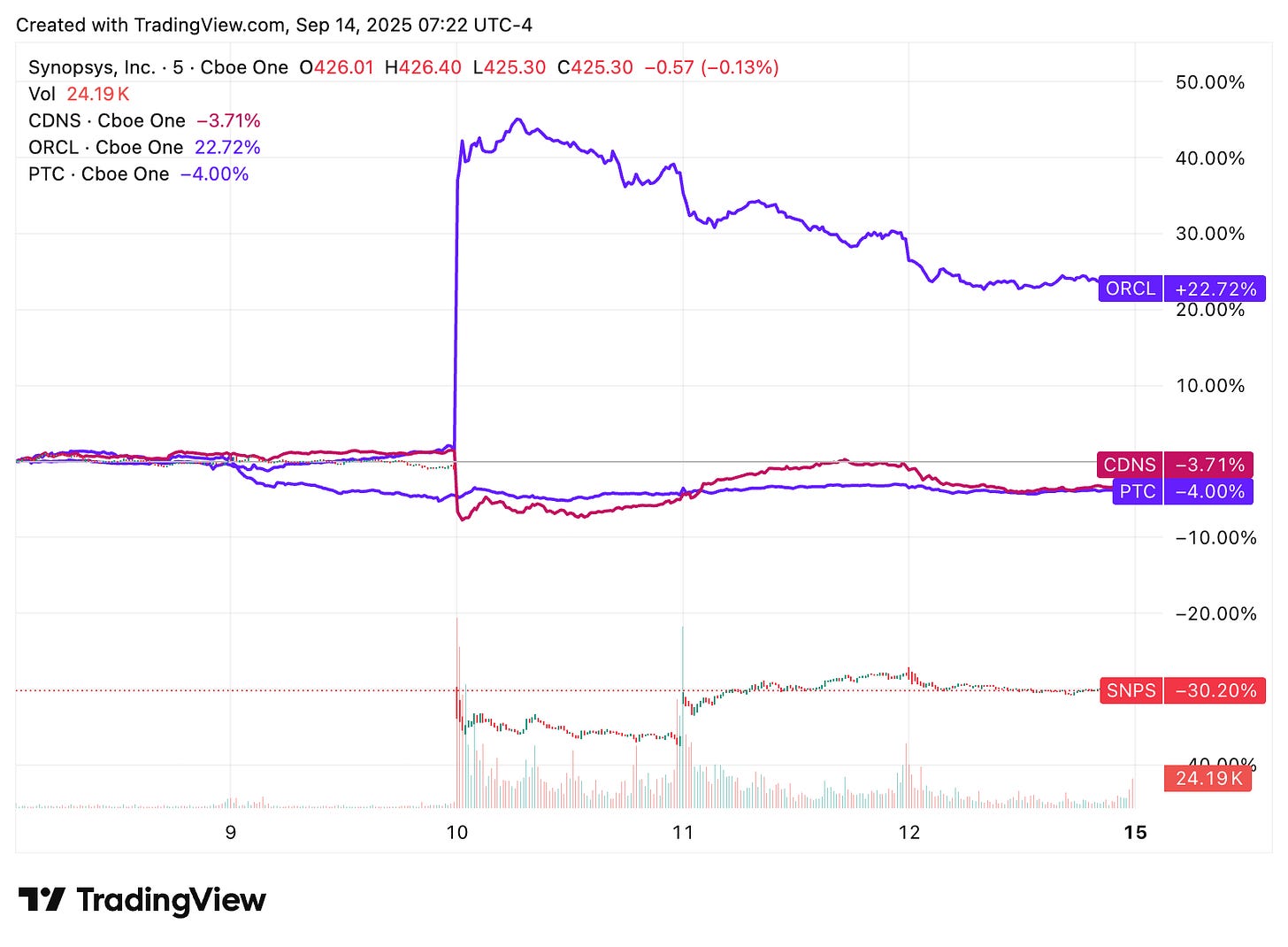 TradingView chart TradingView chart