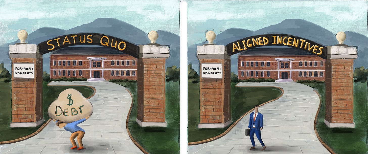For-Profit College Incomes Should Mirror Student Outcomes