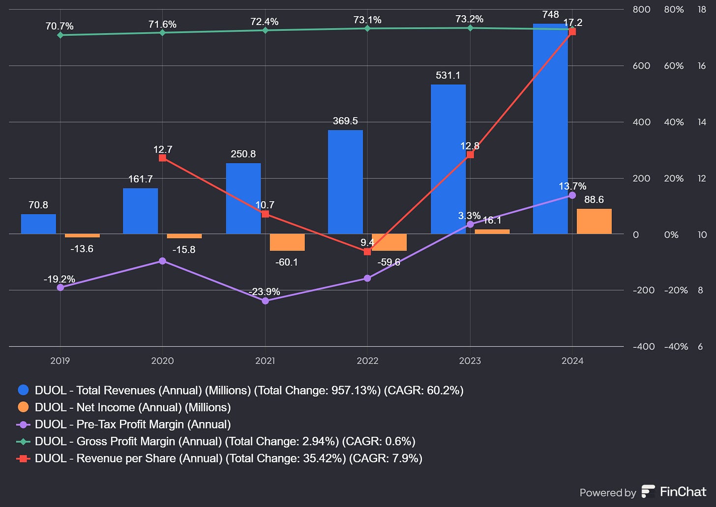 Chart preview