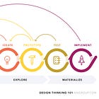 Philosophy of Design - Week 2