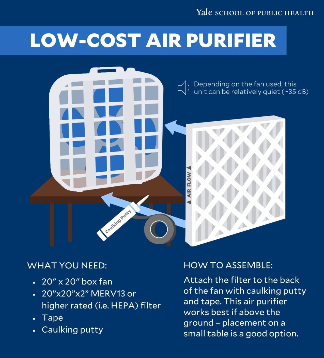 Diagram of how to assemble the filters and fan.