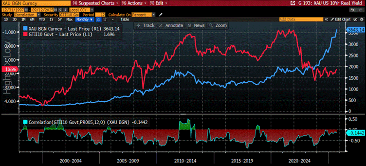 A screen shot of a graph
AI-generated content may be incorrect. A screen shot of a graph
AI-generated content may be incorrect.