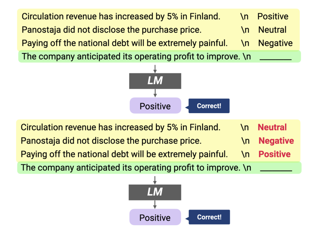 Edge 317: Understanding In-Context Learning