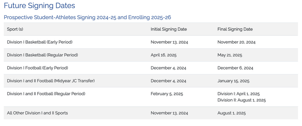 NLI Signing Dates 2025-2026