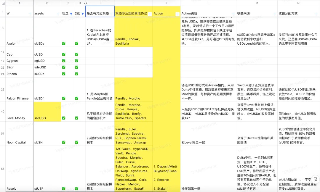 <center>图片说明：2 选项目参数</center><center>图片来源：@YBSBarker</center>