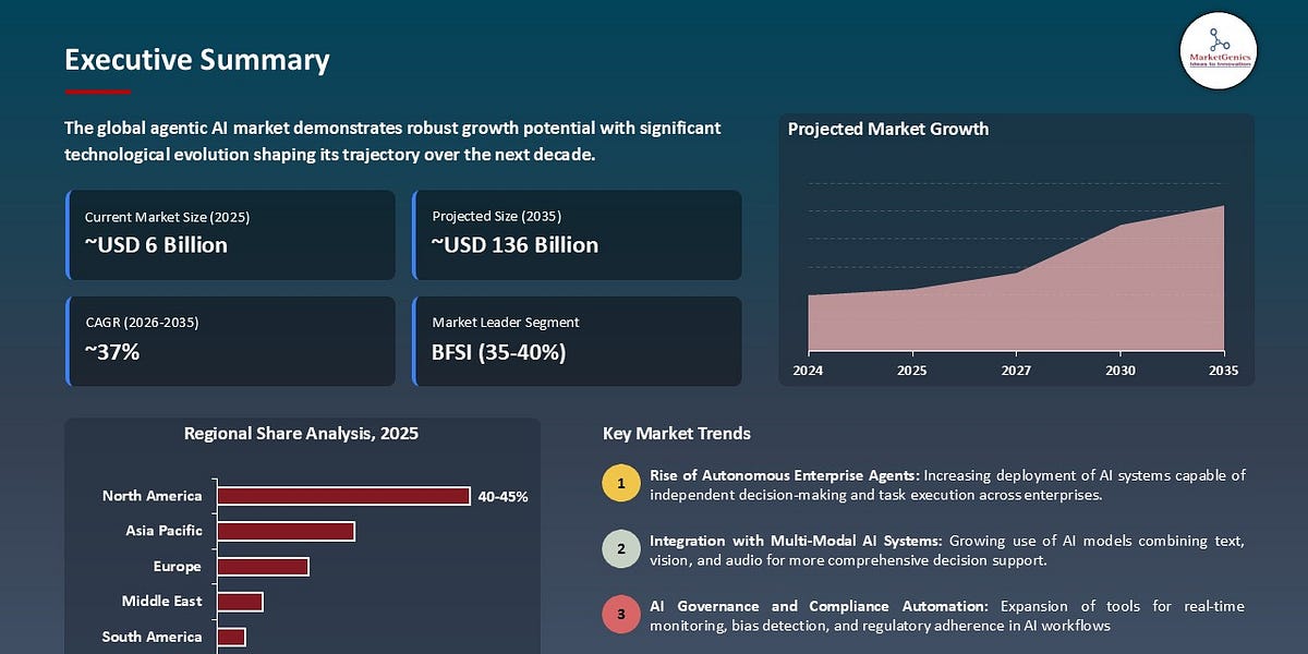 自主AI：打造能夠規劃與行動的自主AI系統