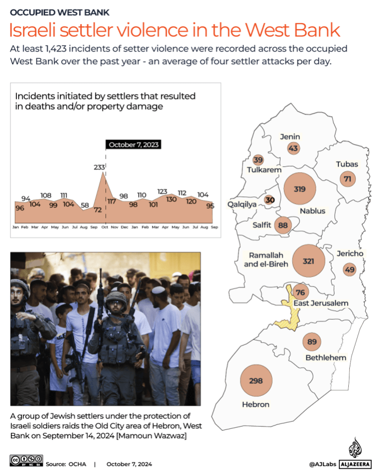 INTERACTIVE - Occupied West Bank -Israeli settler violence in the West bank- Oct7-2024 copy 2.png_1-1728543801
