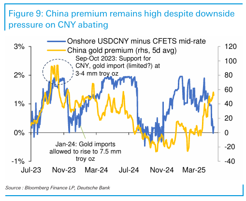 DB Calls for a Gold Bottom 