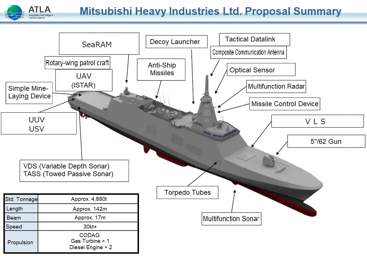 r/WarshipPorn - [1286×909] Translated overview of the "New FFM" (improved Mogami-class, or 06FFM) frigate. The Australian government has reportedly confirmed its intention to adopt the 06FFM proposal on August 4, 2025, pending final negotiations, with an expected first delivery date from MHI of 2029.