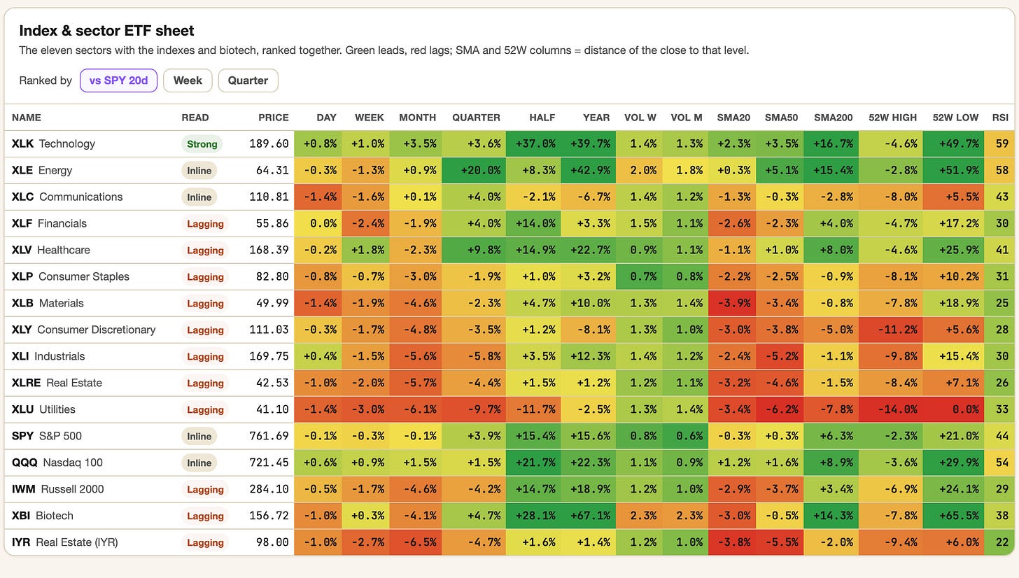 Index and sector ETF sheet of the app, EOD September 18 Index and sector ETF sheet of the app, EOD September 18