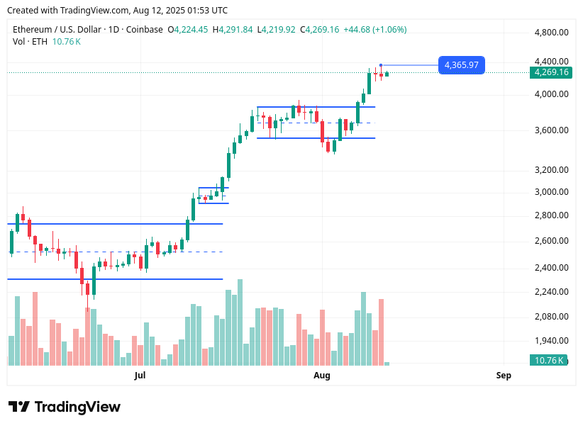 TradingView chart TradingView chart