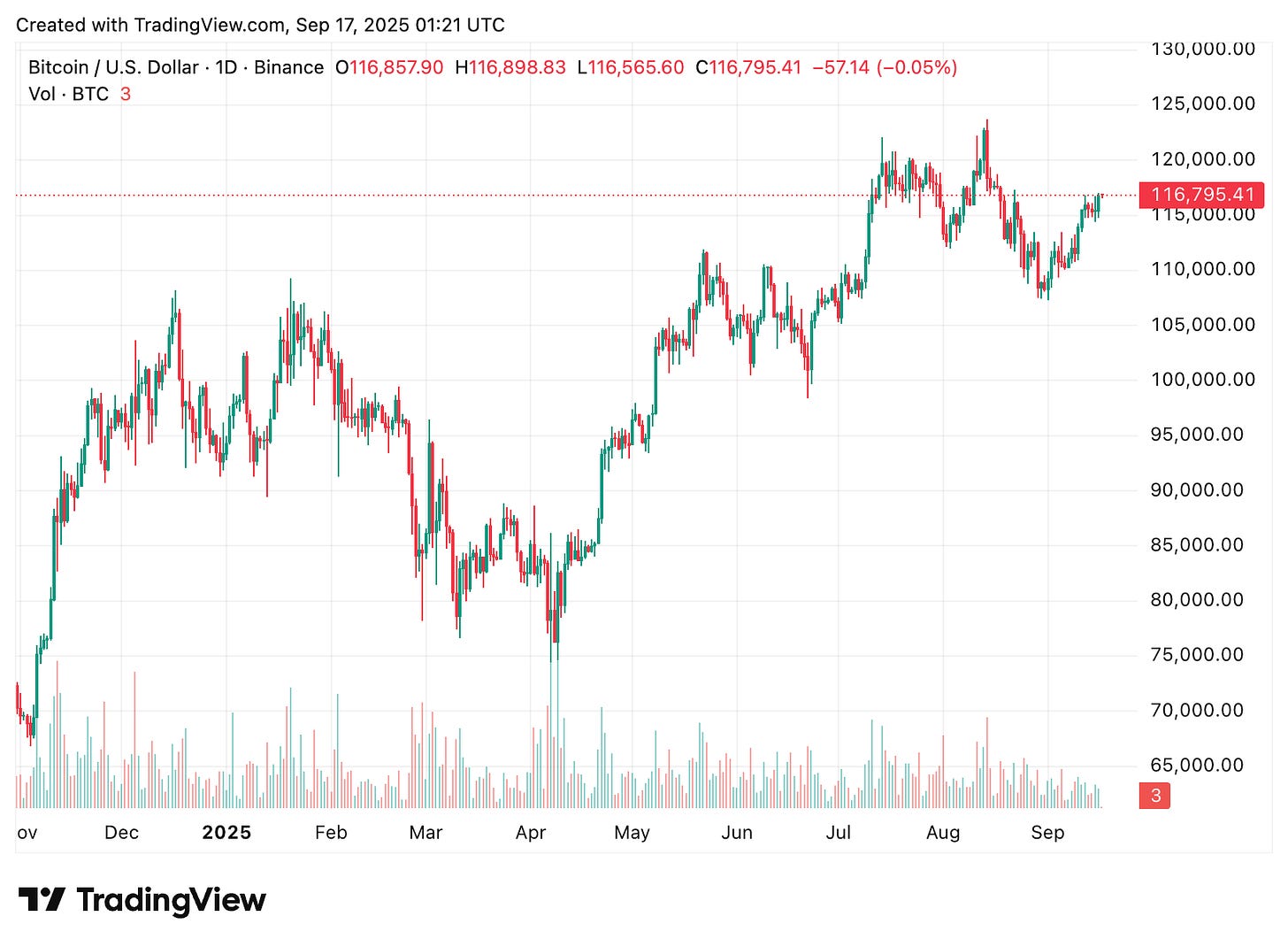 TradingView chart TradingView chart