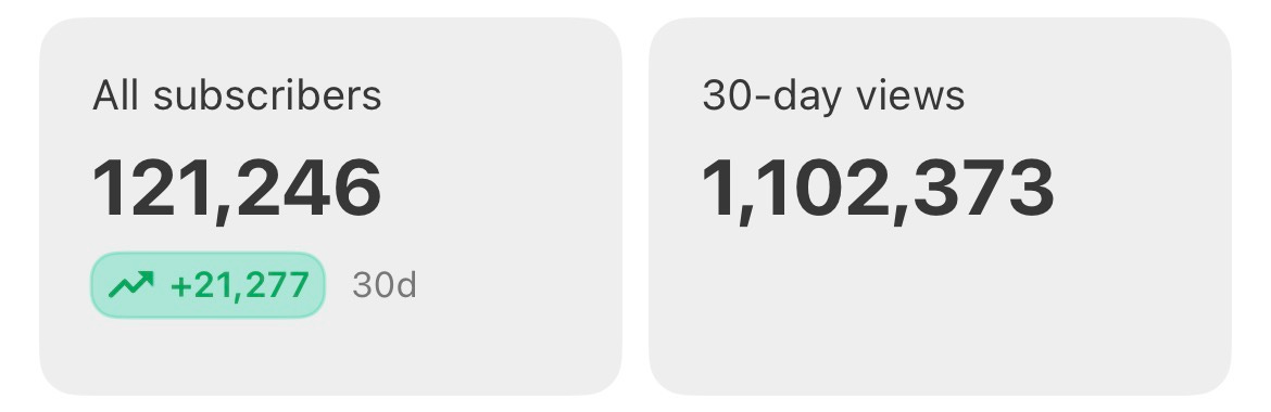 1.1 Million Readers in 30 Days. This Is Why.